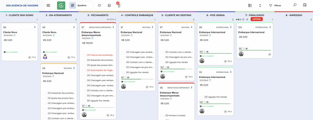 Travel Agency flow interface in Weeke Manager