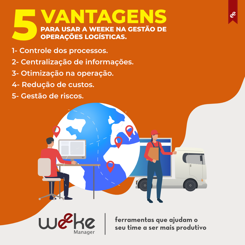 Geestão de demandas weeke